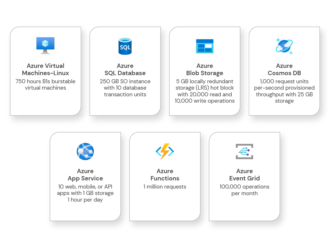 Microsoft Cloud Partner – </br>Azure Subscription & License Procurement